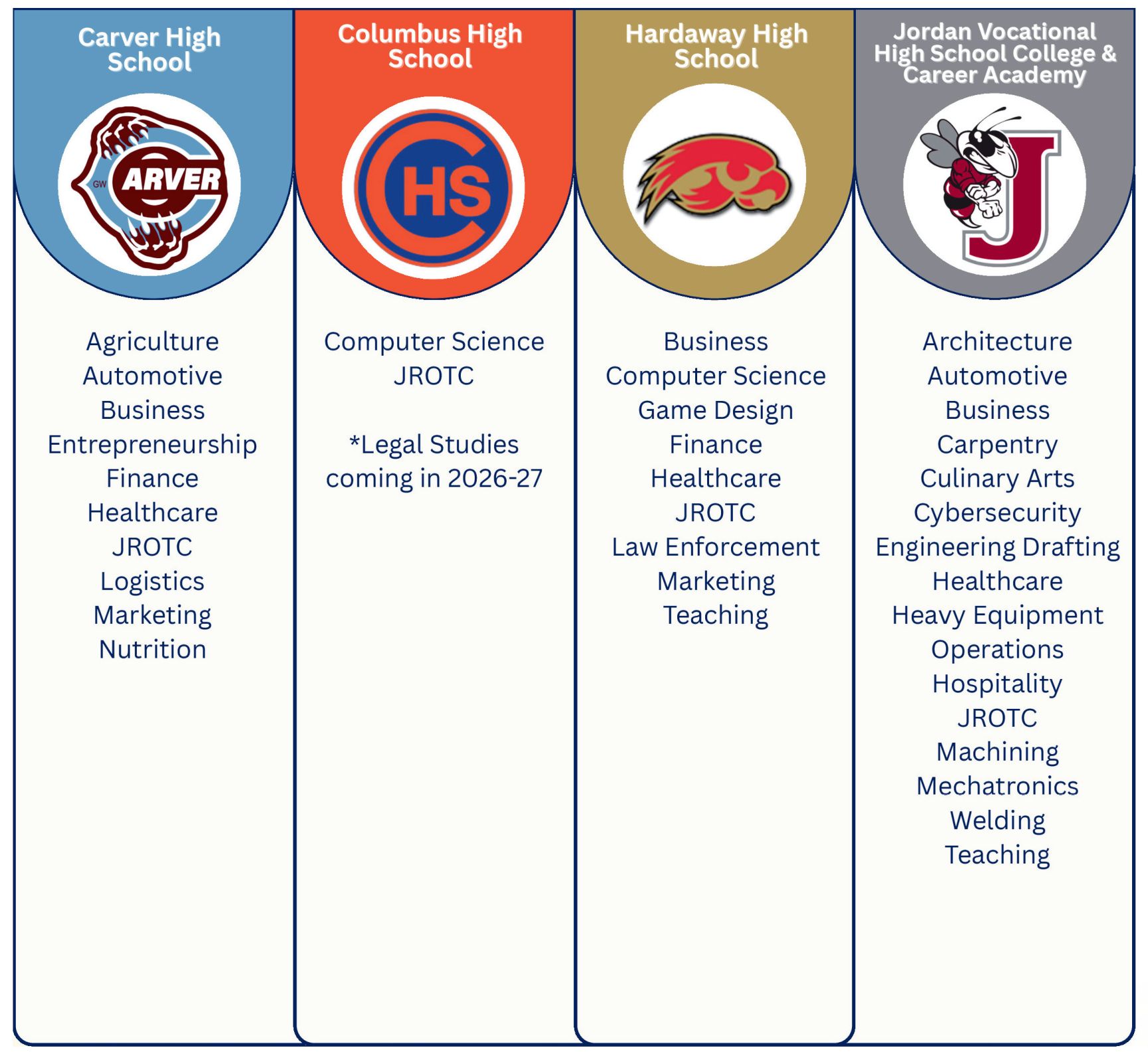 cte pathways graphic 1
