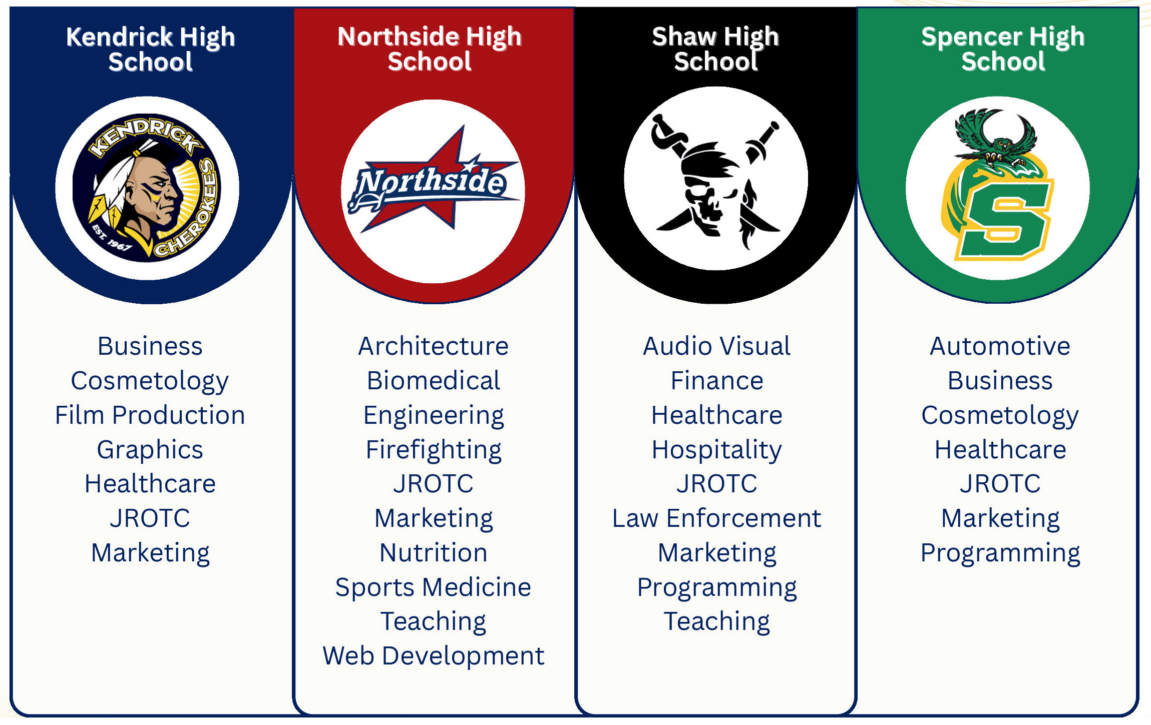 cte pathways graphic 2